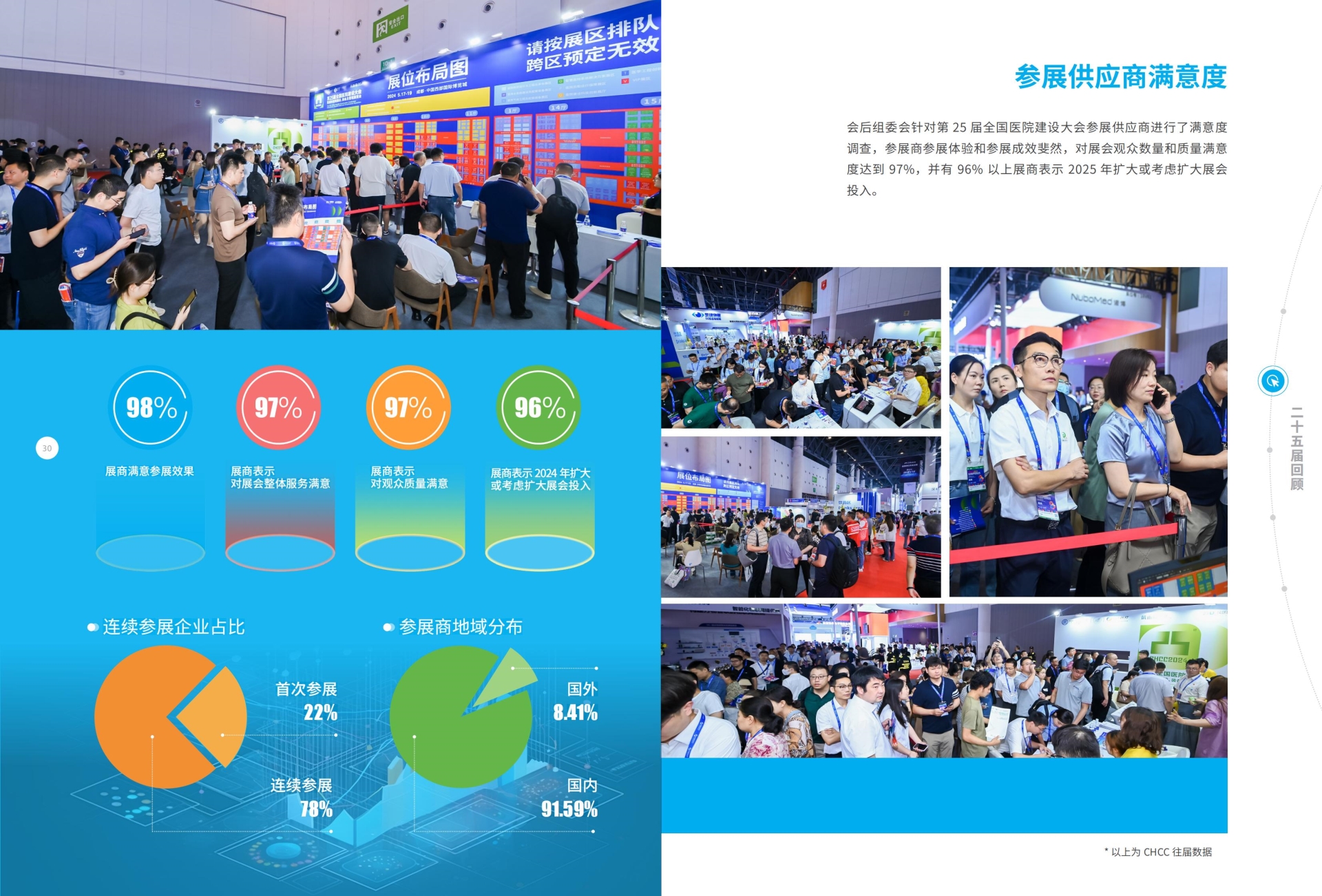 主办方发布-武汉2025全国医院建设大会