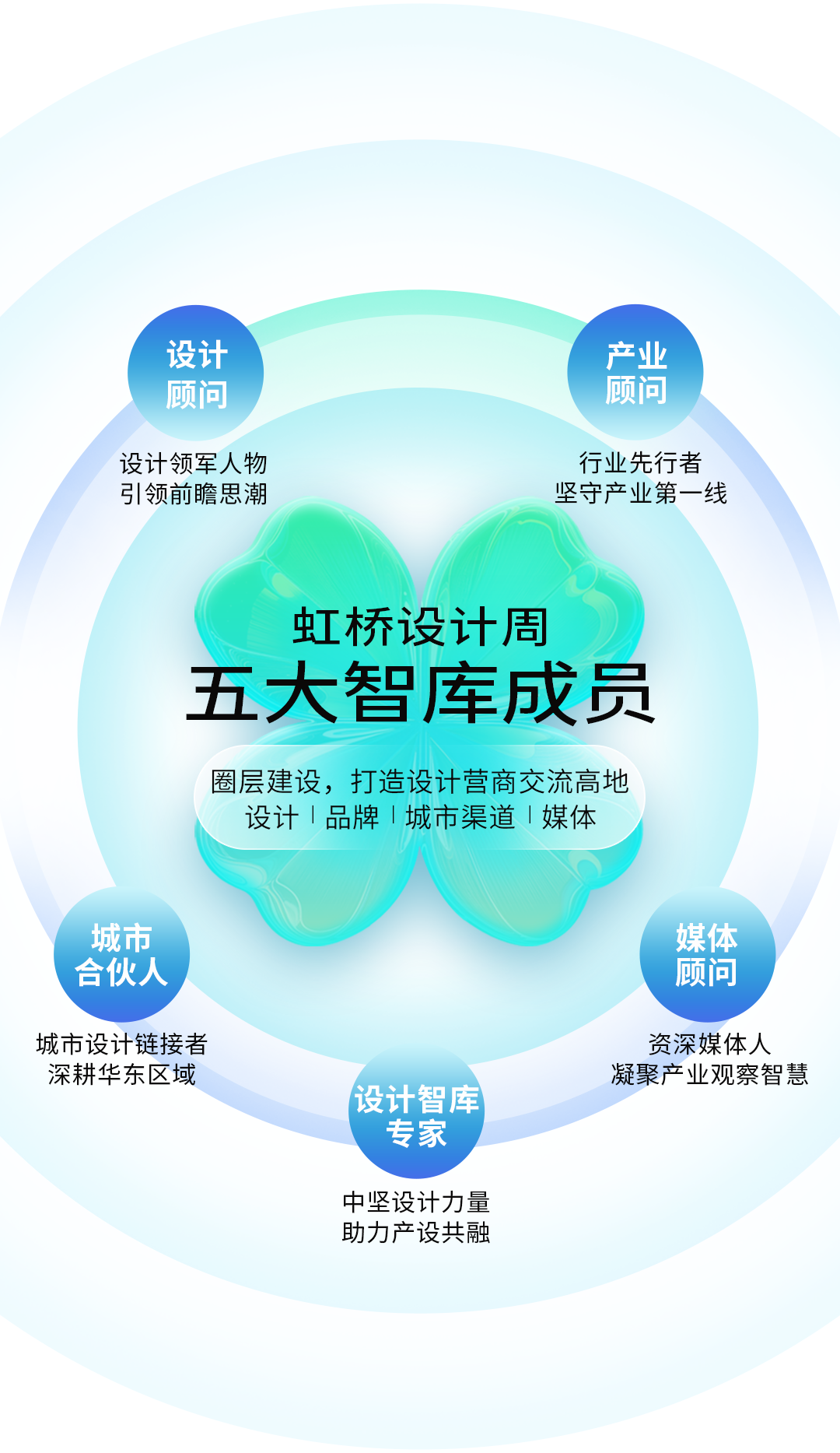 主办方新发布！2025上海建博会（首届虹桥设计周）——黄金展位，欢迎报名！